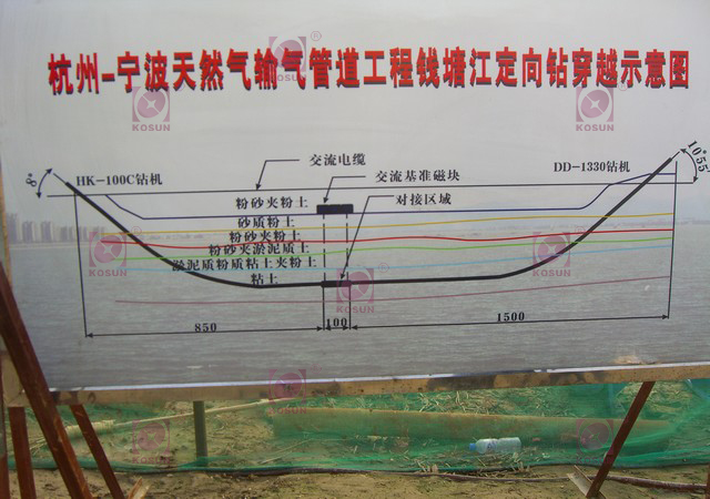 钱塘江穿越示意图