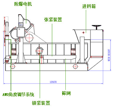 科迅机械钻井液振动筛CAD简介图