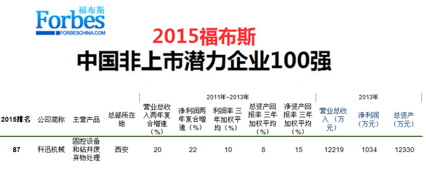 2015福布斯中国非上市潜力企业100强-科迅机械